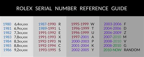 numero seriale rolex submariner|rolex serial number year chart.